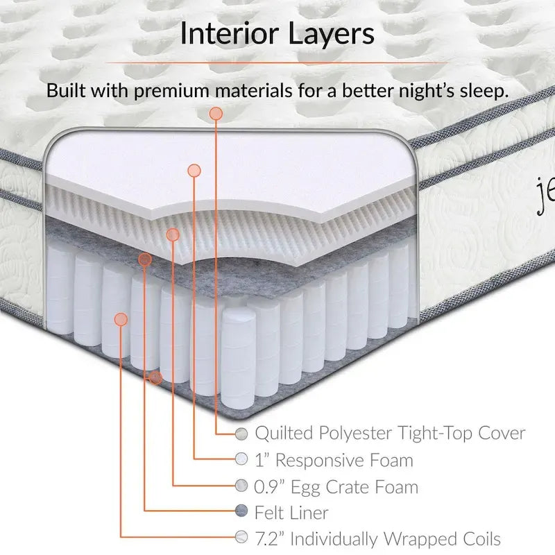 Jenna 10 Twin XL Innerspring Mattress