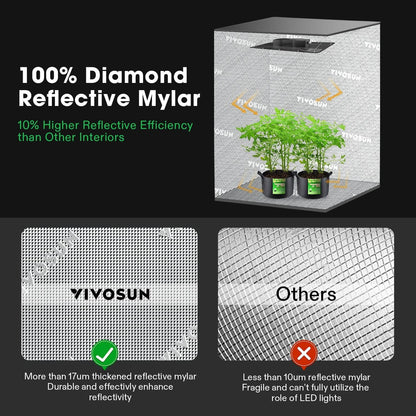 VIVOSUN GIY Smart Grow Tent System 2x2, WiFi-Integrated Grow Tent Kit, with Automate Ventilation and Circulation, Schedule Full Spectrum 100W LED Grow Light, and GrowHub E42A Controller