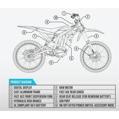 Off-Road Electric Dirt Bike