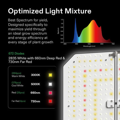 VIVOSUN GIY Smart Grow Tent System 2x2, WiFi-Integrated Grow Tent Kit, with Automate Ventilation and Circulation, Schedule Full Spectrum 100W LED Grow Light, and GrowHub E42A Controller