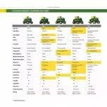 John Deere S100 ride-on lawnmower, 107 cm (42 inch) cutting width C 17.5 hp petrol hydrostatic drive