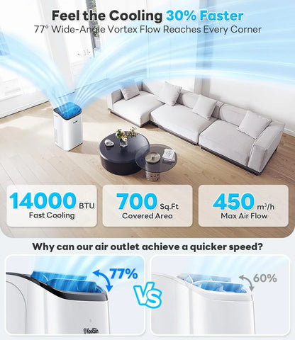 14,000 BTU Portable Air Conditioner Cools Up to 700 Sq.Ft, Auto-Evaporation Low Noise Portable AC Unit with Remote Control Fits for Large Room, Office, Garage,White